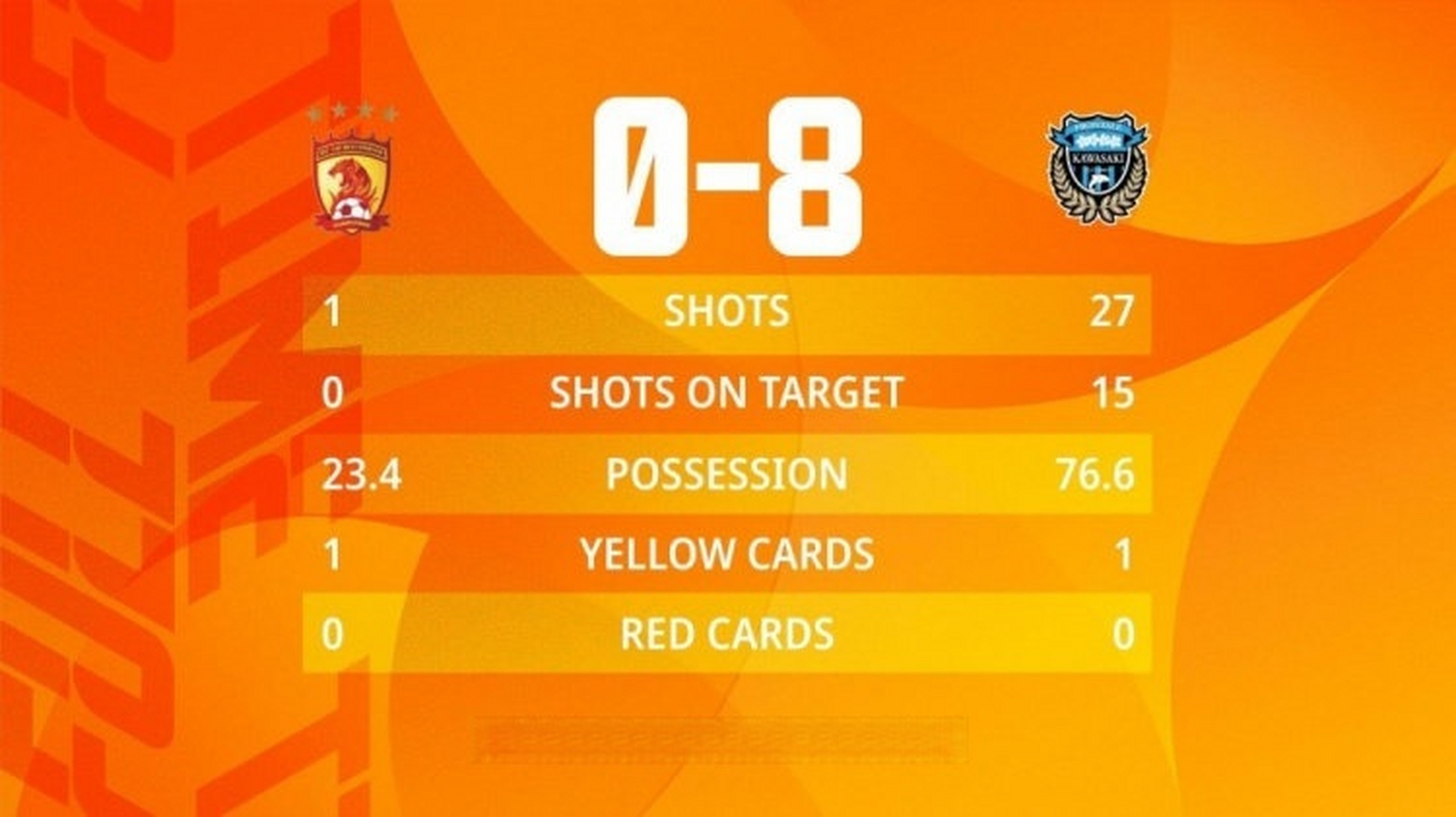 包含刚刚！今夜洛杉矶快船备战亚冠集结日摩纳哥伤情更新，风云突变广州队赛后刷新队史纪录的词条