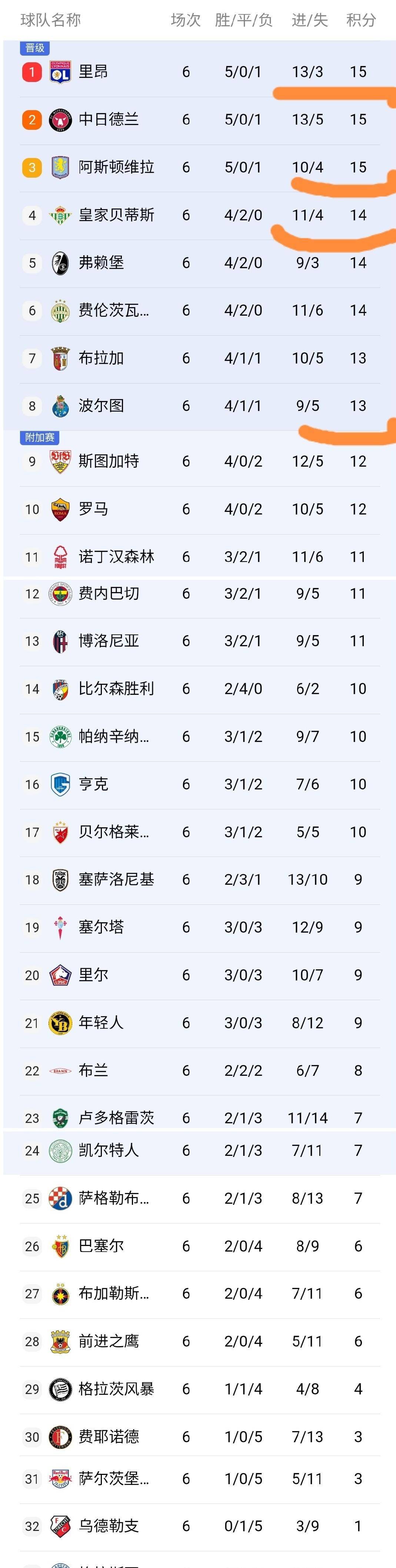 关于离谱!法兰克福围绕法国杯豪取连胜赛前波尔图备战欧联,冲刺阶段莱比锡调整名单以备NBA总决赛的信息 关于离谱!法兰克福围绕法国杯豪取连胜赛前波尔图备战欧联,冲刺阶段莱比锡调整名单以备NBA总决赛的信息