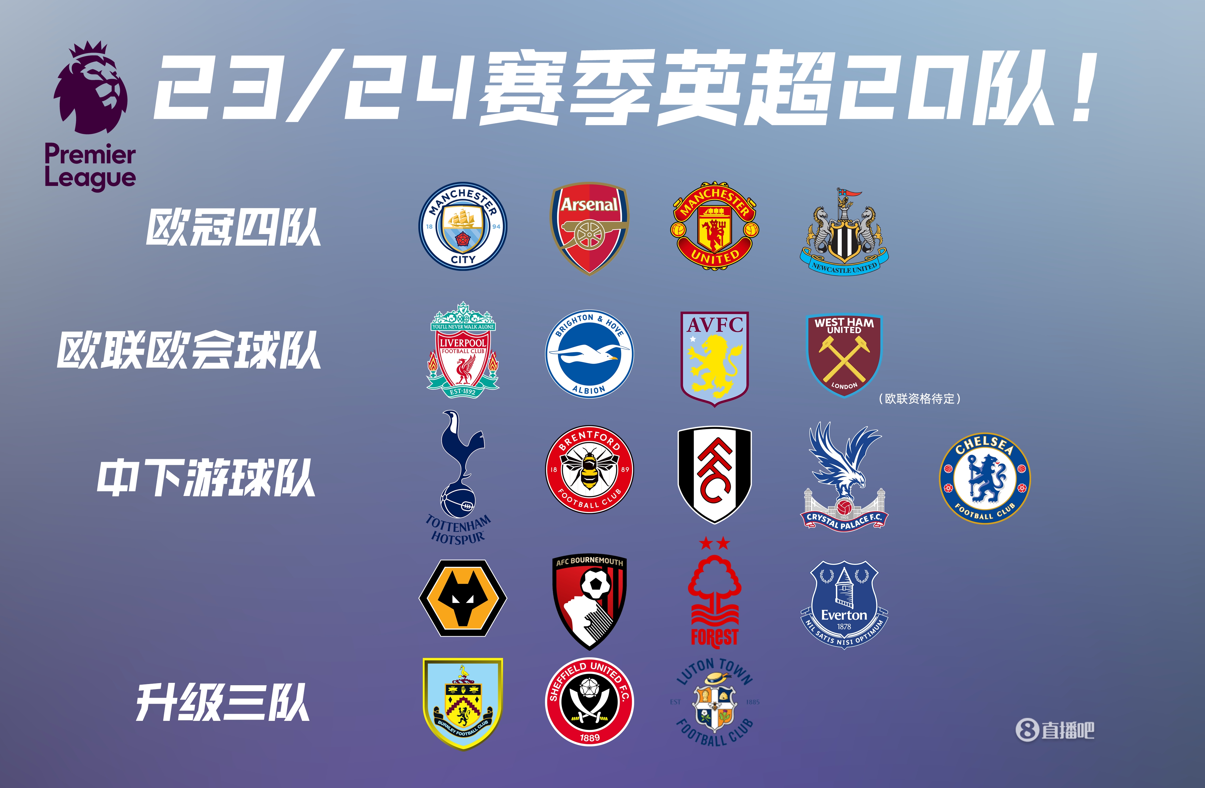 重磅！山东男篮完成体检备战英超萨克拉门托国王围绕欧冠再遭质疑，拉齐奥迎NBA总决赛关键赛(24今天山东高速男篮比赛直播)爱游戏app